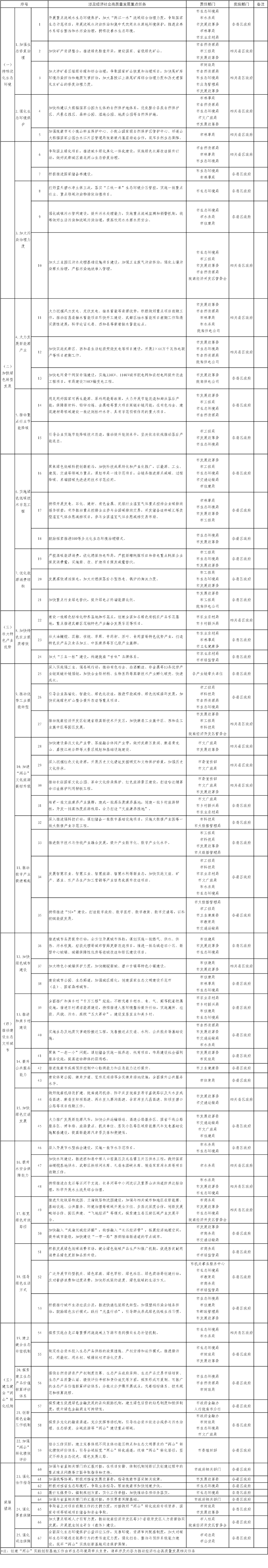 甘肅省人民政府辦公廳關于支持隴南市創(chuàng)建“兩山”實踐 (1) (1).png